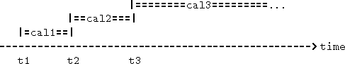 \begin{figure}
\begin{tex2html_preform}\begin{verbatim}\vert========cal3========...
...---------------> time
t1 t2 t3\end{verbatim}\end{tex2html_preform}
\end{figure}