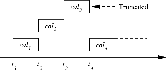 \begin{figure}
\epsfig{file=KObratdb6.eps,width=\textwidth}\iffalse
\begin{tex2h...
...---------> time
t1 t2 t3 t4\end{verbatim}\end{tex2html_preform}\fi
\end{figure}