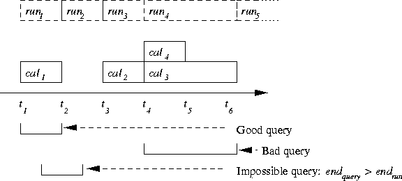 \begin{figure}
\epsfig{file=KObratdb7.eps,width=\textwidth}\iffalse
\begin{tex2h...
...y3-------\vert <-- bad query\end{verbatim}\end{tex2html_preform}\fi
\end{figure}
