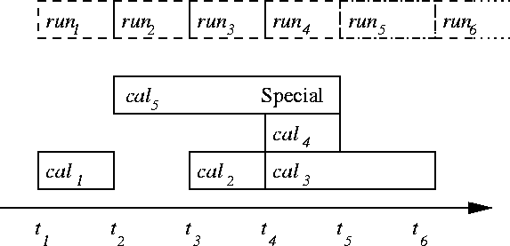 \begin{figure}
\epsfig{file=KObratdb8.eps,width=\textwidth}\iffalse
\begin{tex2h...
...---> time
t1 t2 t3 t4 t5 t6\end{verbatim}\end{tex2html_preform}\fi
\end{figure}