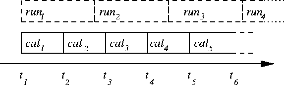 \begin{figure}
\epsfig{file=KObratdb10.eps,width=\textwidth}\iffalse
\begin{tex2...
....\vert........run3.....\vert\end{verbatim}\end{tex2html_preform}\fi
\end{figure}