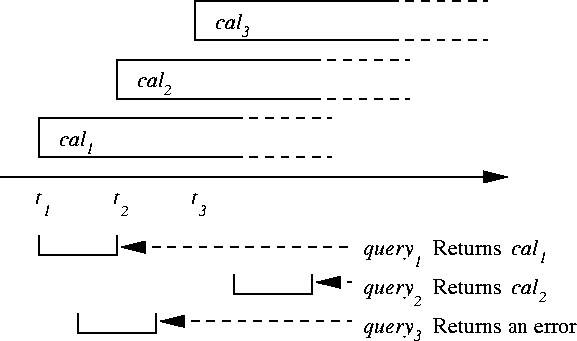 \begin{figure}\epsfig{file=KObratdb2.eps,width=\textwidth}\iffalse
\begin{tex2ht...
...eturns an error
tstart tend\end{verbatim}\end{tex2html_preform}\fi
\end{figure}