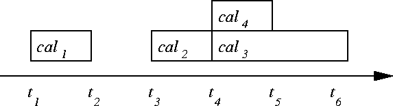 \begin{figure}
\epsfig{file=KObratdb3.eps,width=\textwidth}\iffalse
\begin{tex2h...
...---> time
t1 t2 t3 t4 t5 t6\end{verbatim}\end{tex2html_preform}\fi
\end{figure}