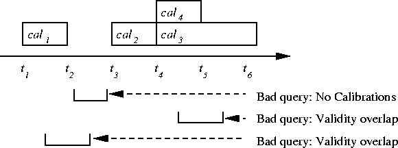 \begin{figure}
\epsfig{file=KObratdb4.eps,width=\textwidth}\iffalse
\begin{tex2h...
... bad query: validity overlap\end{verbatim}\end{tex2html_preform}\fi
\end{figure}