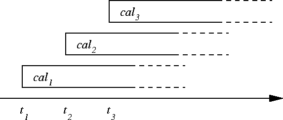 \begin{figure}
\epsfig{file=KObratdb1.eps,width=\textwidth}\iffalse
\begin{tex2h...
...------------> time
t1 t2 t3\end{verbatim}\end{tex2html_preform}\fi
\end{figure}