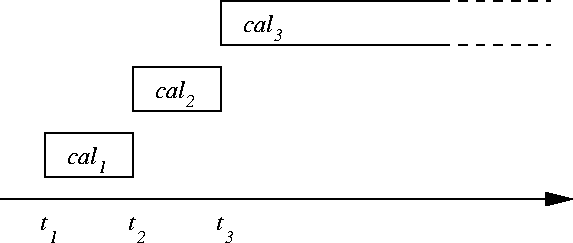 \begin{figure}
\epsfig{file=KObratdb5.eps,width=\textwidth}\iffalse
\begin{tex2h...
...------------> time
t1 t2 t3\end{verbatim}\end{tex2html_preform}\fi
\end{figure}