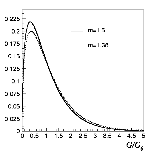 Polya Distribution