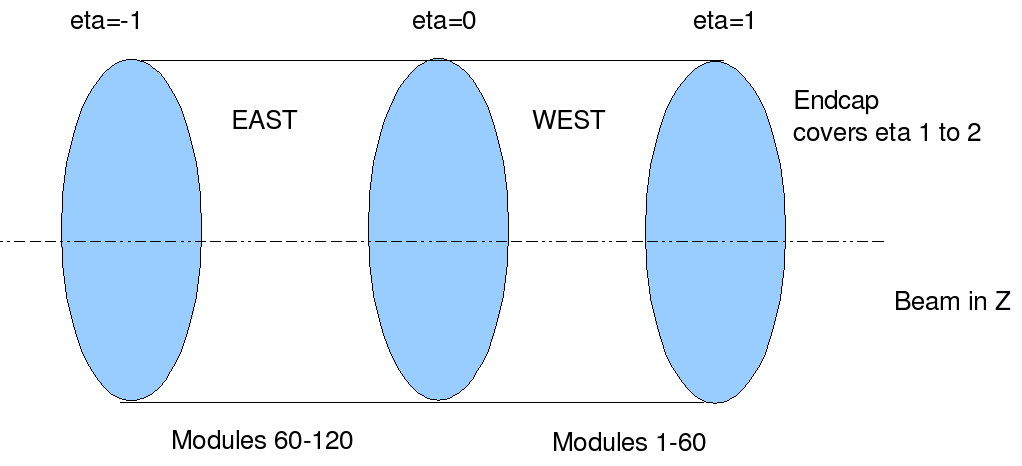 Image barrel_with_notes