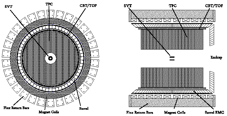 Image cal